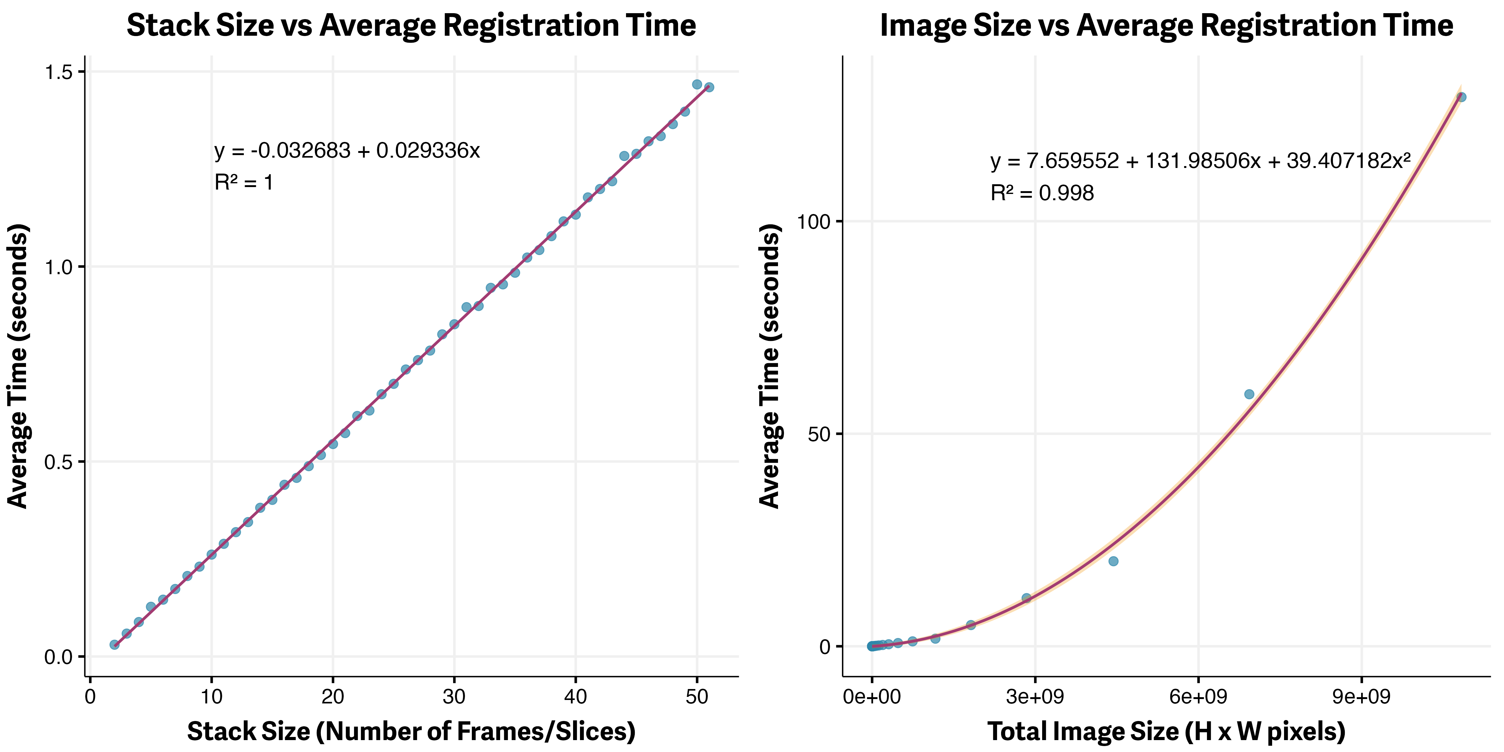 Performance Benchmarking